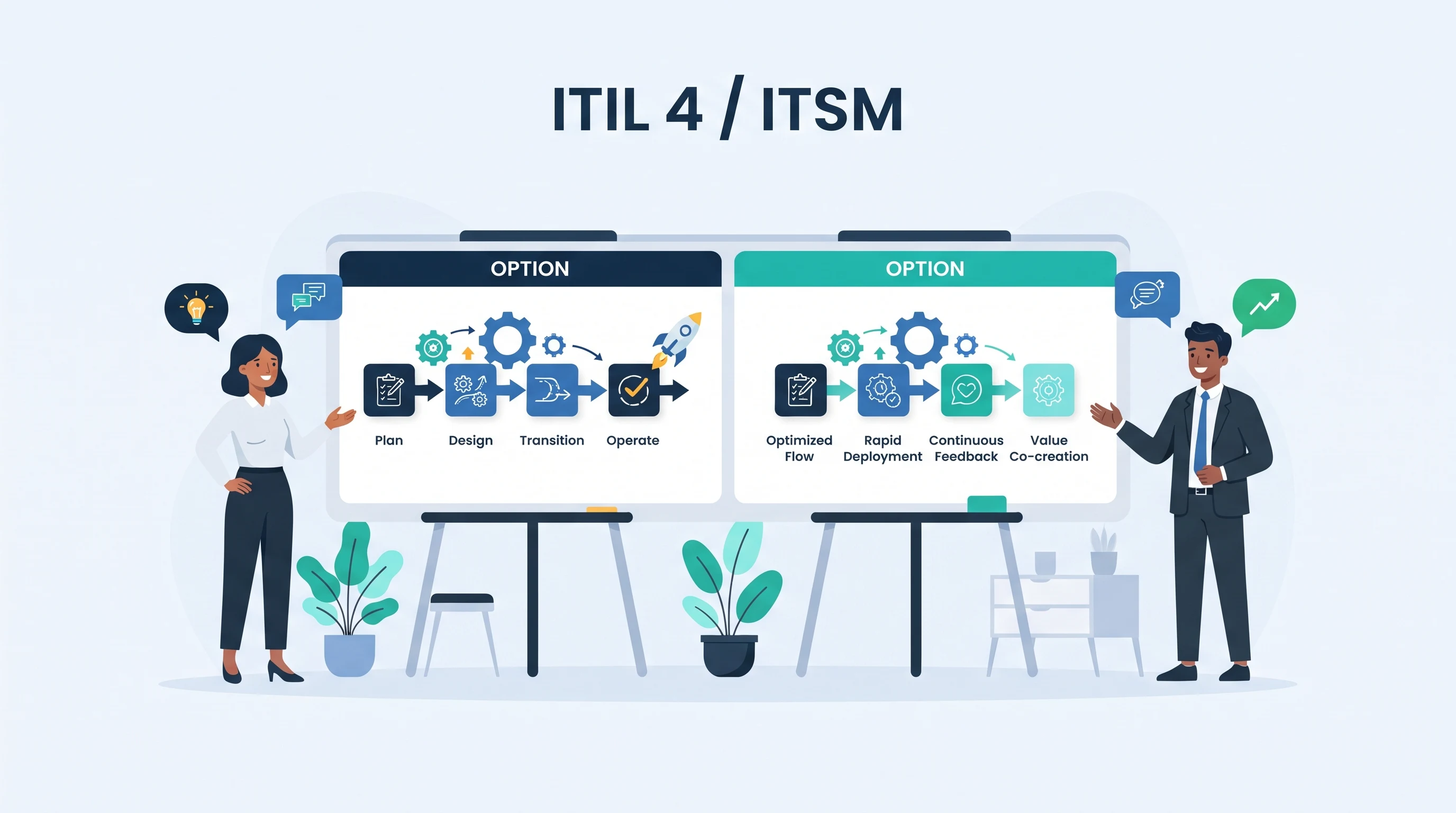 ITIL vs DevOps : opposés ou complémentaires ? Le guide pratique ITIL 4