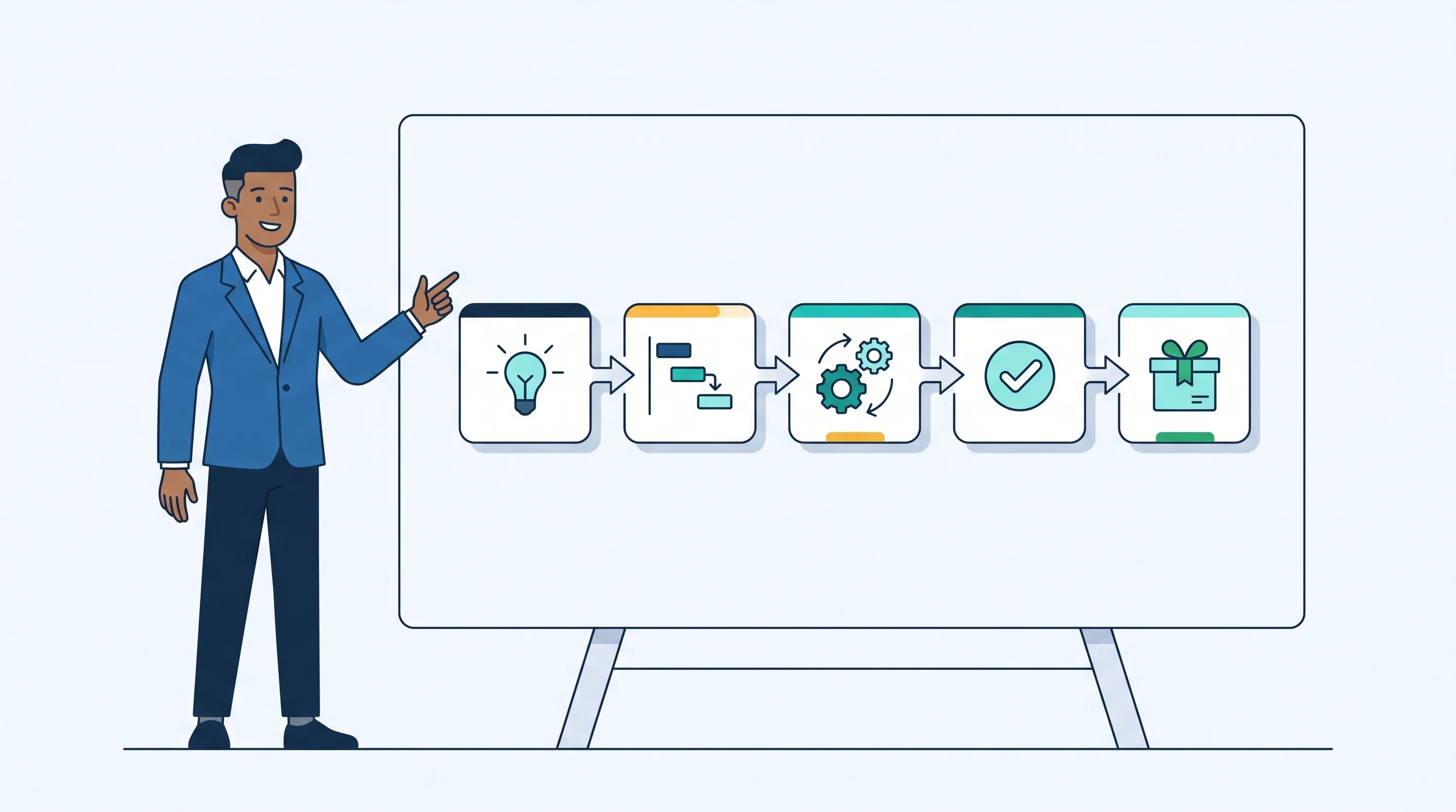 Stratégie et financement des flux de valeur en Portfolio Lean-Agile : le guide complet pou…