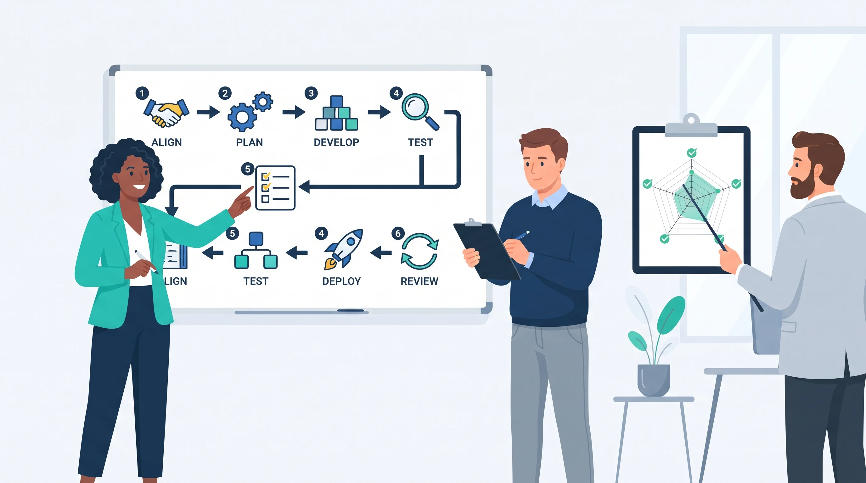 Comment évaluer la maturité agile : guide complet de la grille d'assessment