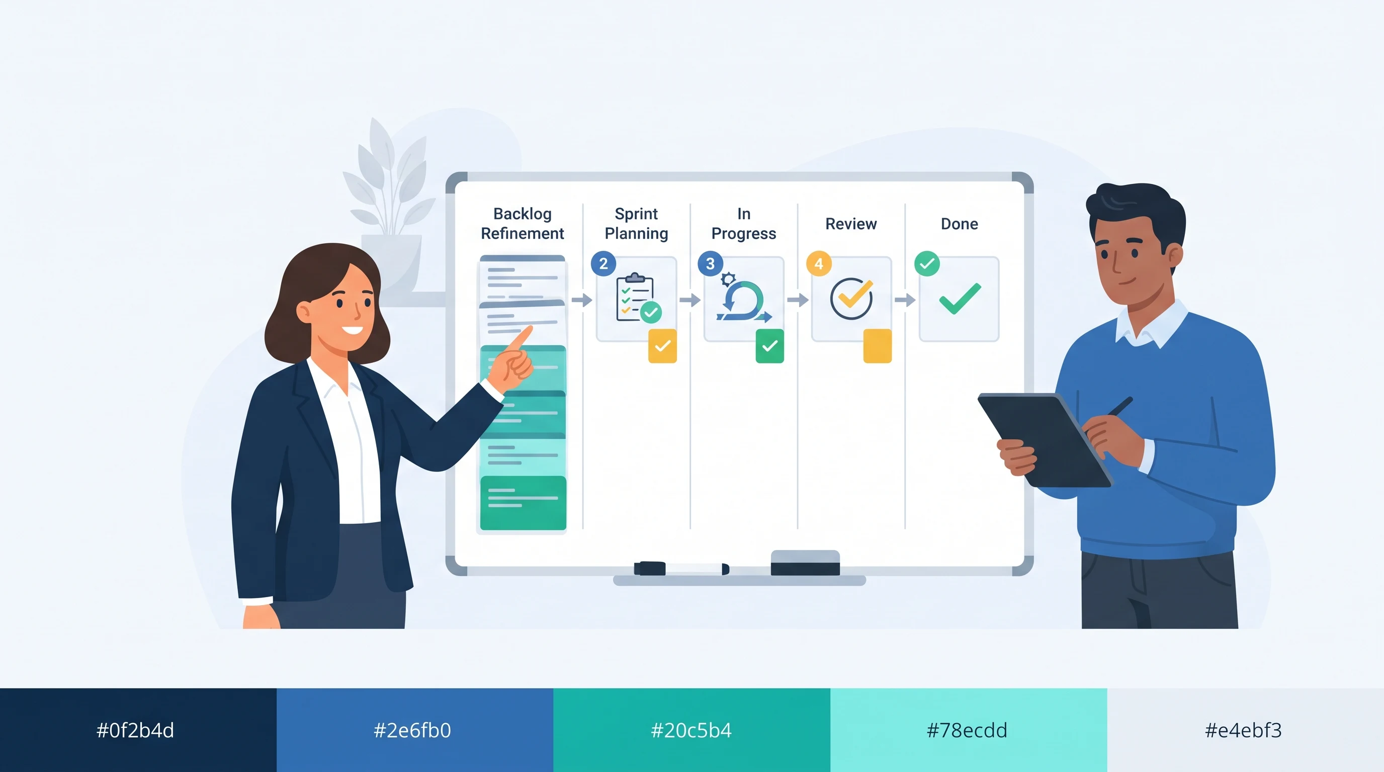 User Stories and INVEST: A Practical Guide to Agile Estimation and Planning
