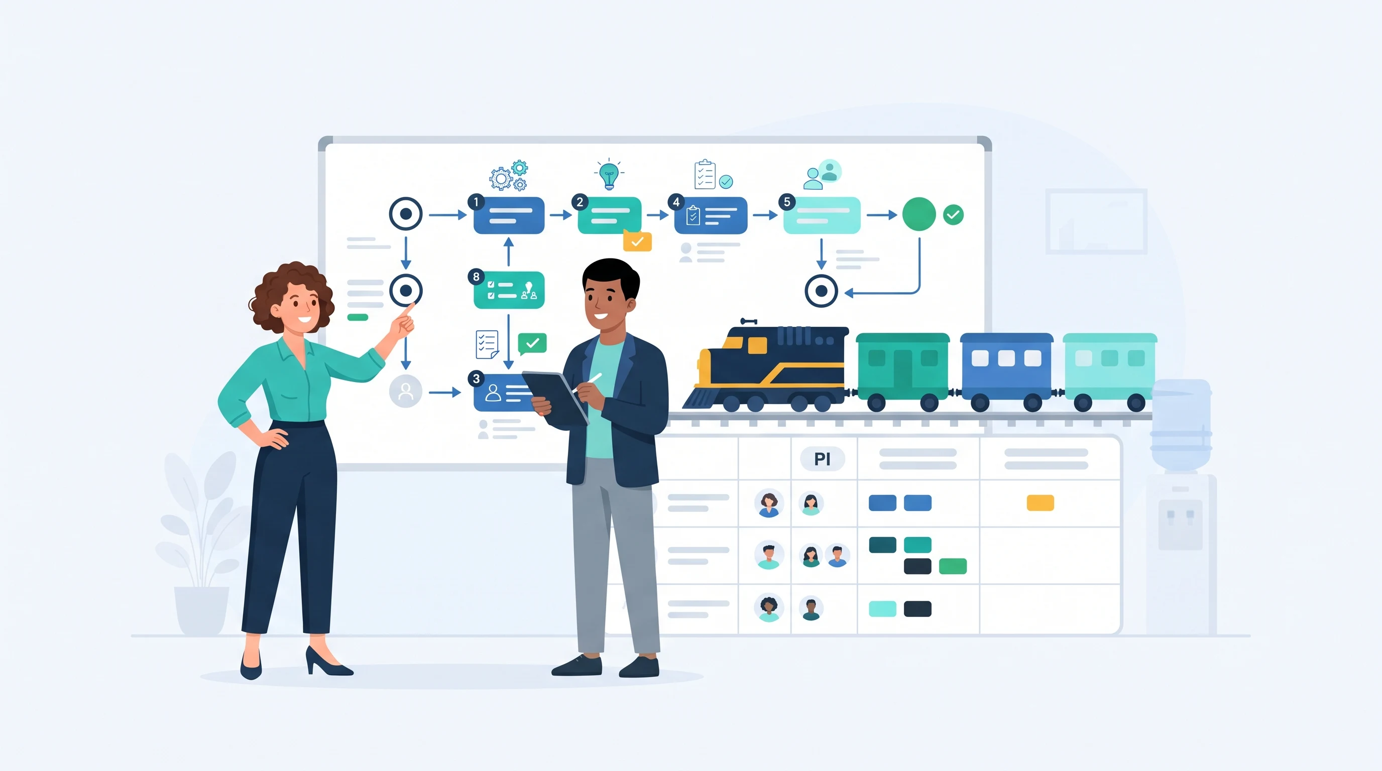 Comment évaluer la maturité SAFe : guide complet du diagnostic Lean-Agile