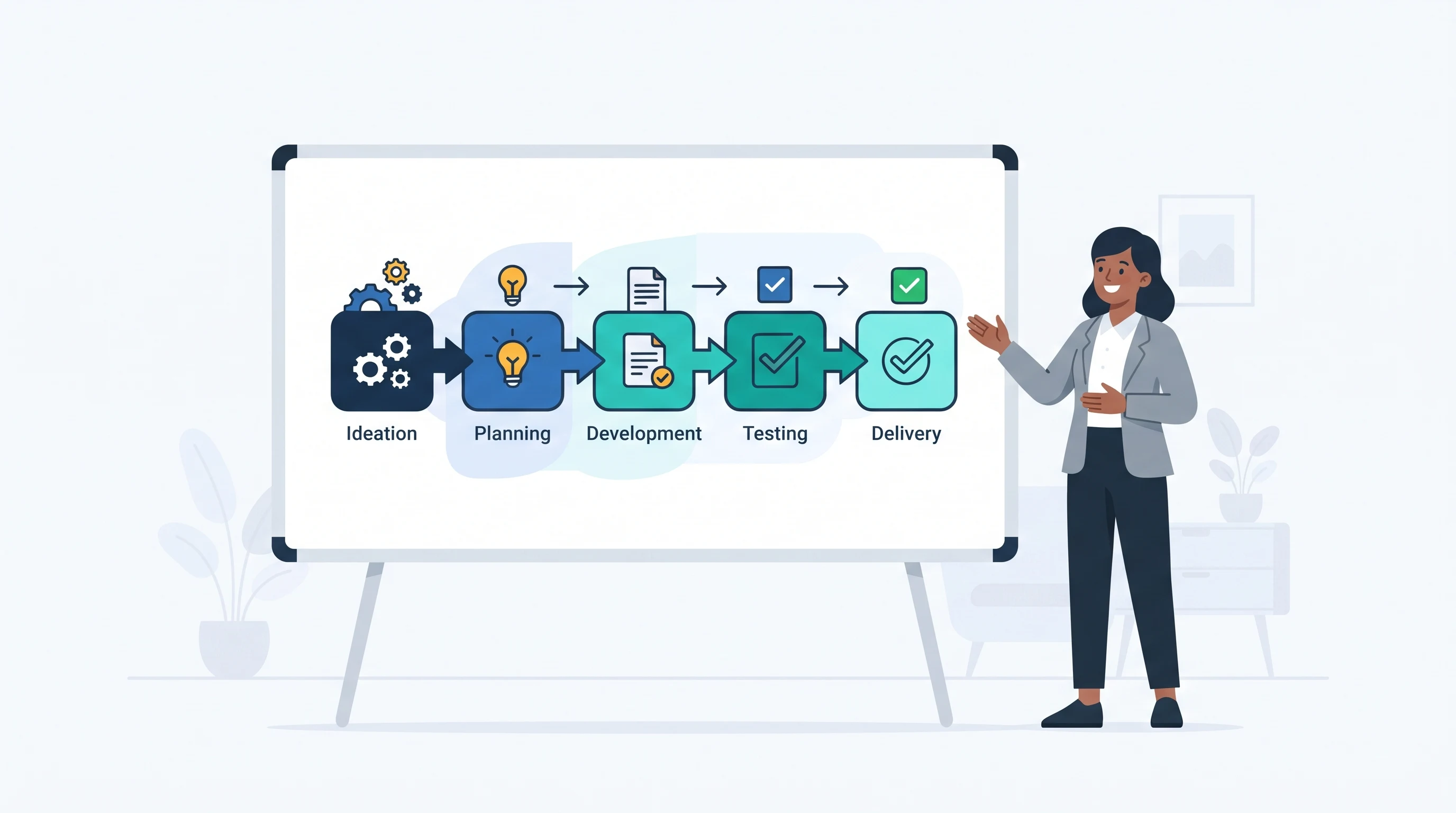 Gouvernance de portefeuille SAFe : orchestrer flux, épopées et MVP pour aligner stratégie…