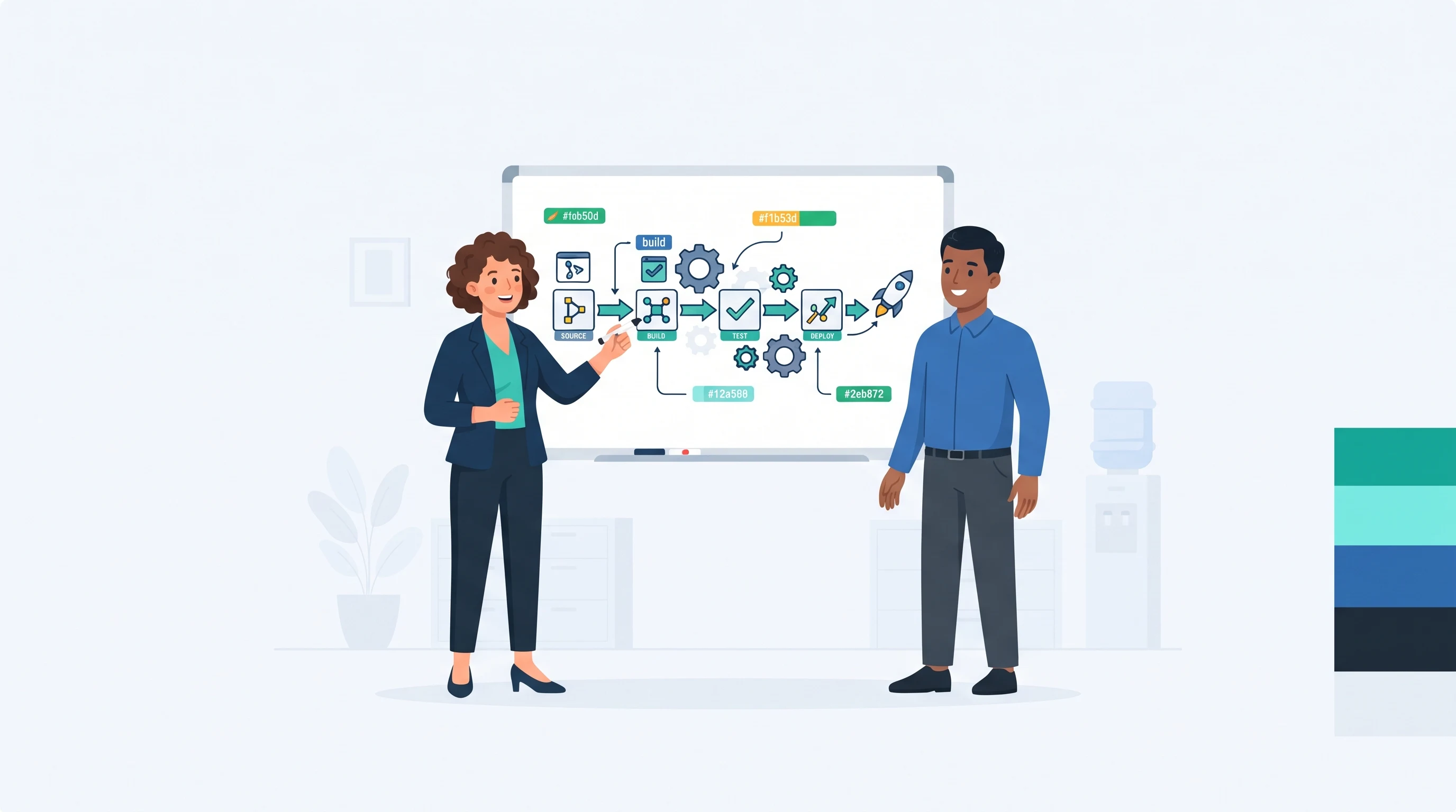 Qu'est-ce que le DevOps ? Guide complet de la culture, des pratiques et des bénéfices